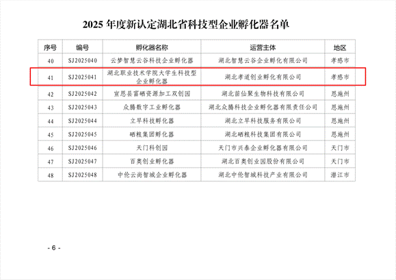 说明: C:/Users/31693/Desktop/关于公布2025年度新认定湖北省科技型企业孵化器的通知（红头）(1)_01(1).png关于公布2025年度新认定湖北省科技型企业孵化器的通知（红头）(1)_01(1)